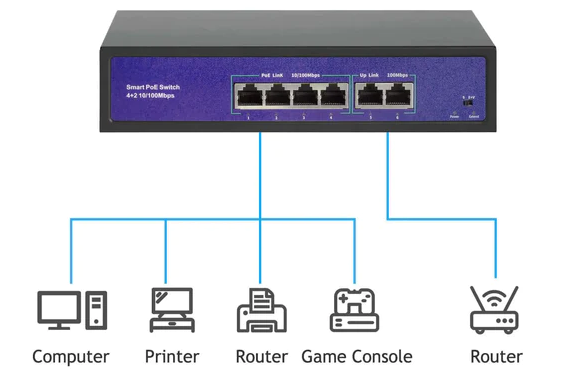 How to choose poe switch for security camera system? – Techage.com